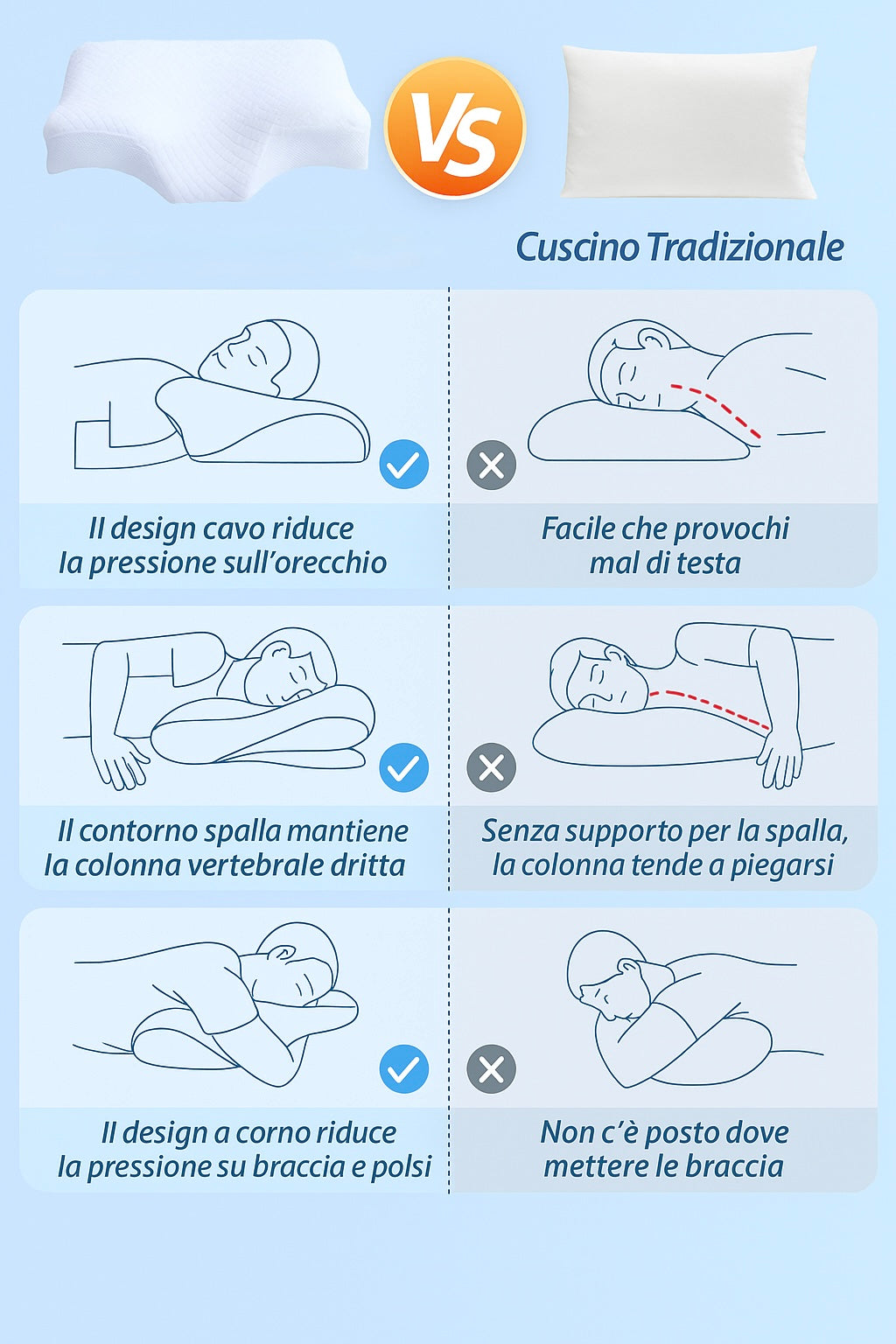 Cuscino Cervicale Memory Foam 2 in 1 – Ortopedico, Ergonomico e Traspirante per Dormire Bene