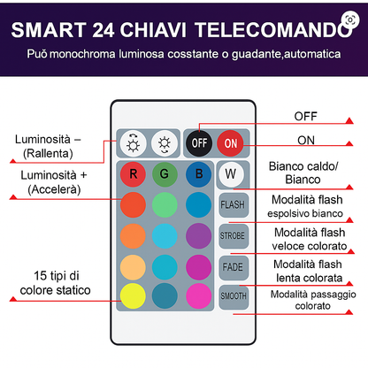 Lampadina LED Smart Multicolore RGB + CCT – Wi-Fi & Telecomando – 6W/10W
